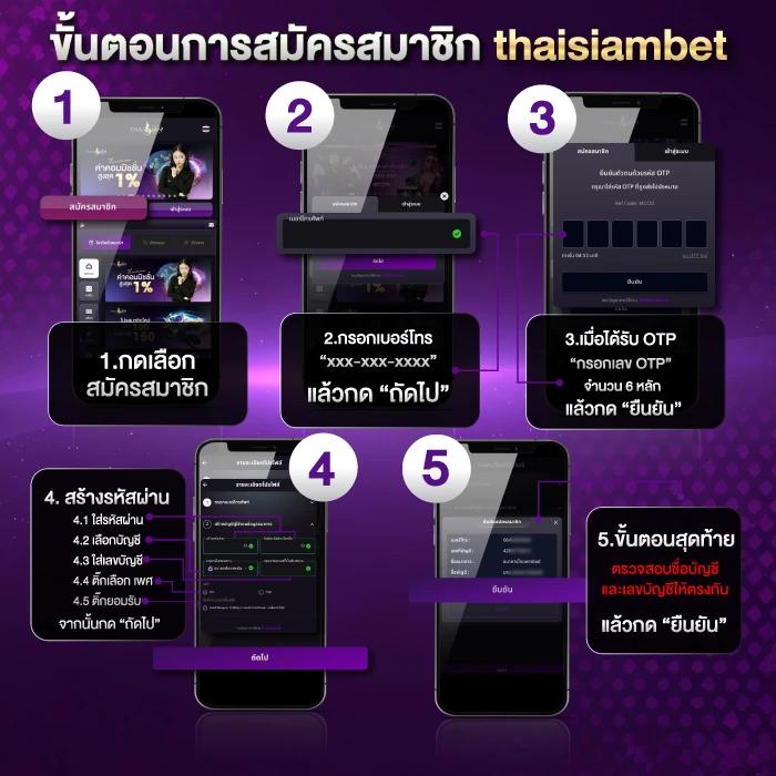 แนวโน้มและการเปรียบเทียบ