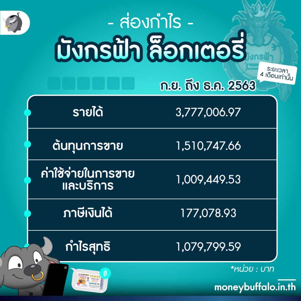 หวยออนไลน์ รวมครบทุกเลขเด็ด ซื้อหวยจ่ายสูง พร้อมบริการ 24 ชม.